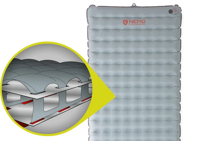 TENSOR All-Season REGULAR MUMMY