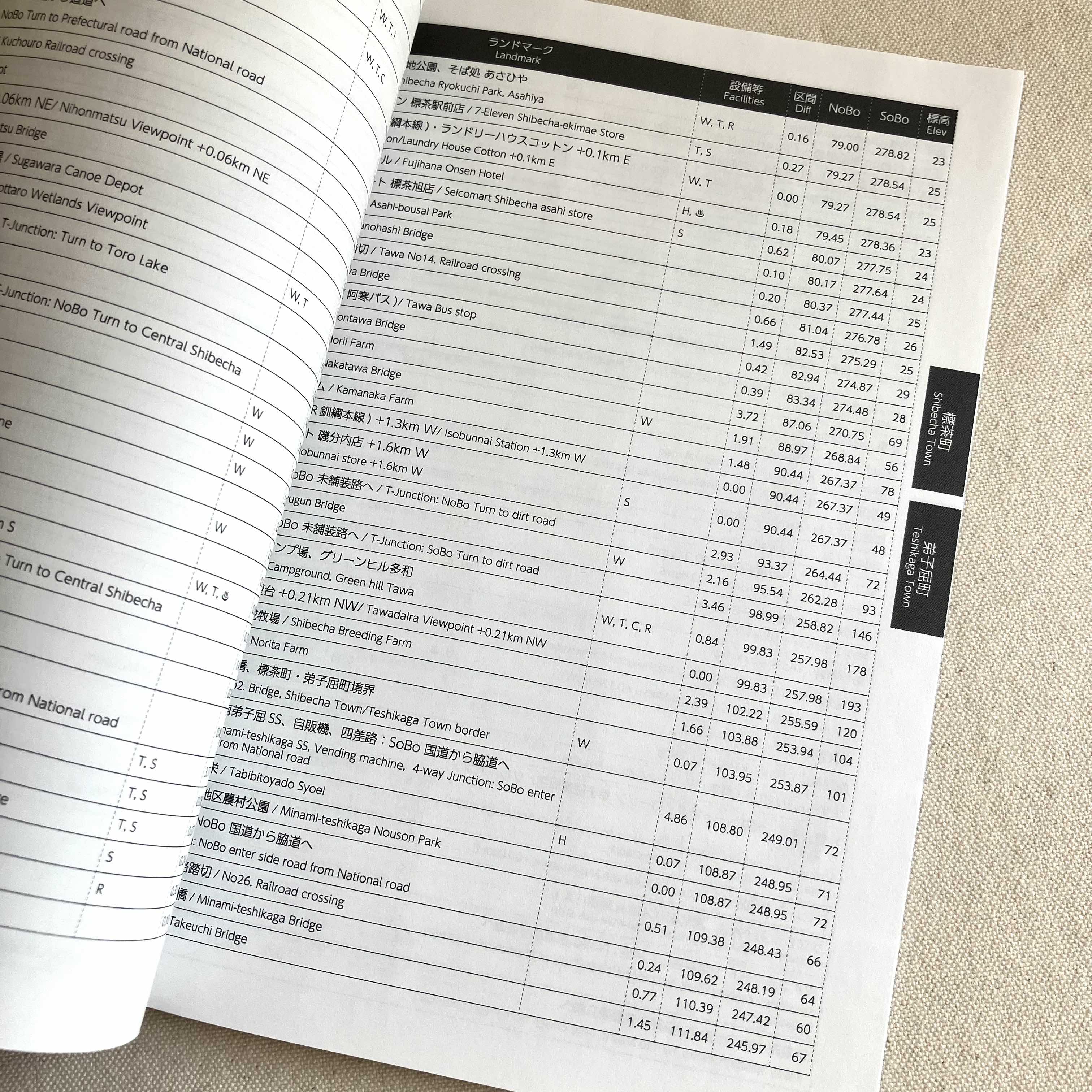 北海道東トレイル DATA BOOK