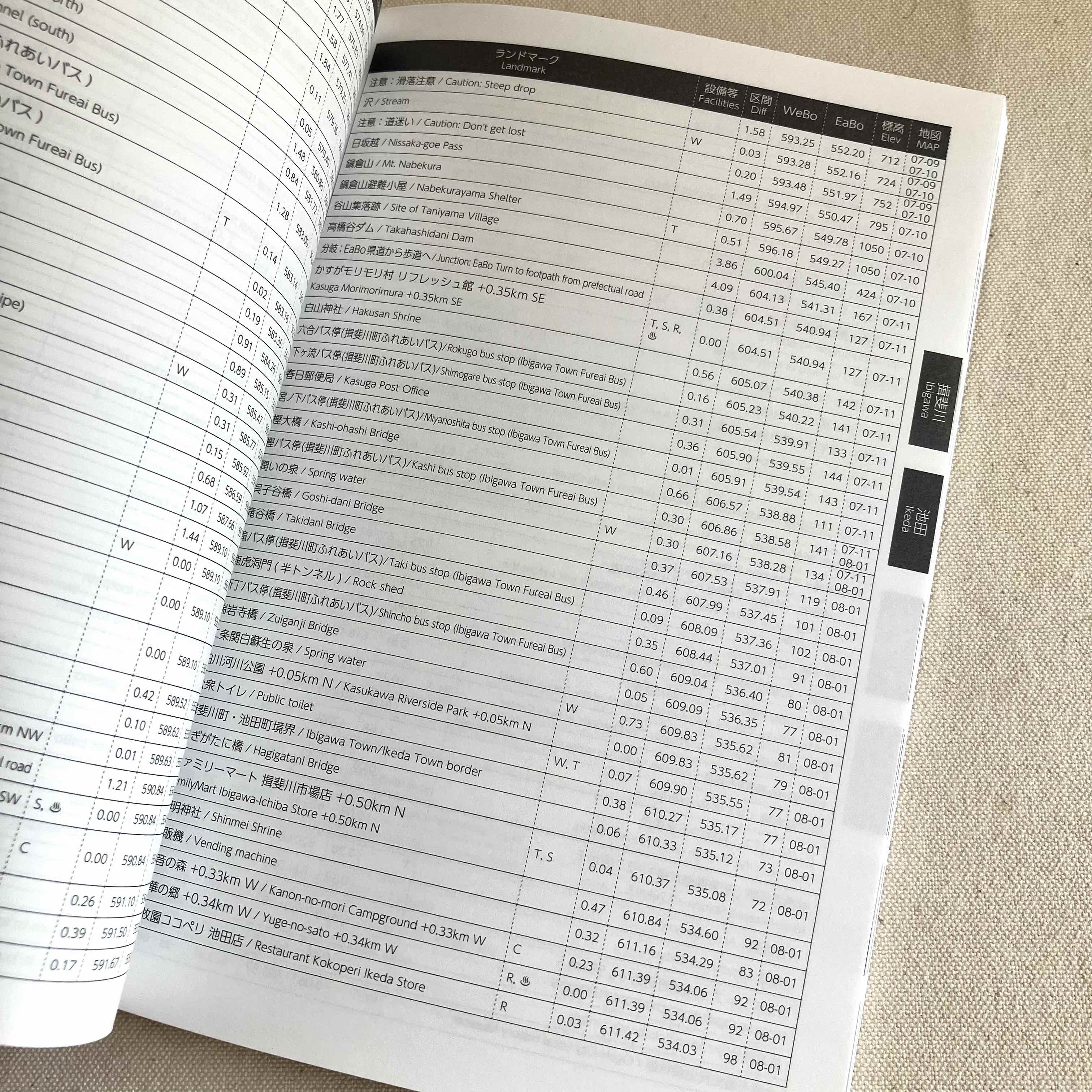 東海自然歩道 DATA BOOK